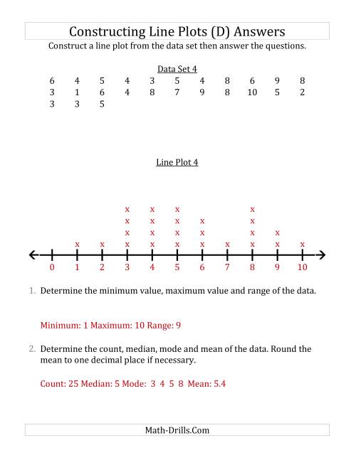 The Constructing Line Plots from Smaller Data Sets with Smaller Numbers and a Line With Tick Marks Provided (D) Math Worksheet Page 2