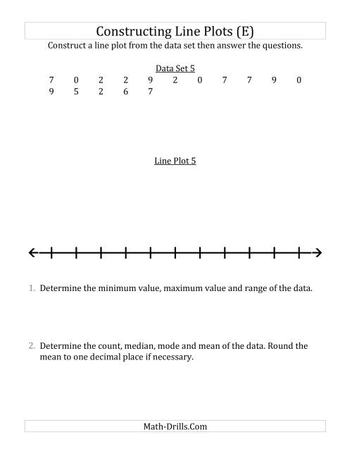 The Constructing Line Plots from Smaller Data Sets with Smaller Numbers and a Line With Tick Marks Provided (E) Math Worksheet