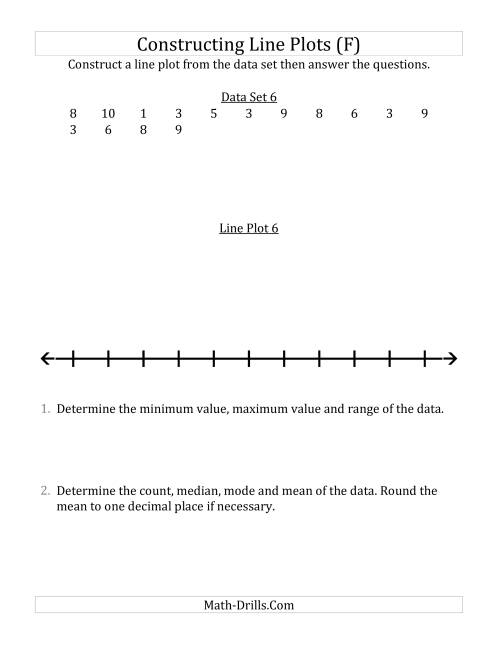 The Constructing Line Plots from Smaller Data Sets with Smaller Numbers and a Line With Tick Marks Provided (F) Math Worksheet