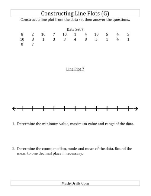 The Constructing Line Plots from Smaller Data Sets with Smaller Numbers and a Line With Tick Marks Provided (G) Math Worksheet