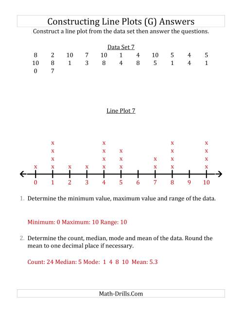 The Constructing Line Plots from Smaller Data Sets with Smaller Numbers and a Line With Tick Marks Provided (G) Math Worksheet Page 2