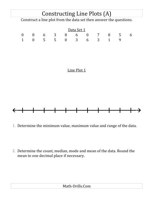 The Constructing Line Plots from Smaller Data Sets with Smaller Numbers and a Line With Tick Marks Provided (All) Math Worksheet