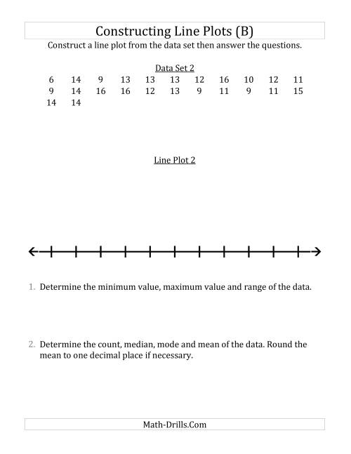The Constructing Line Plots from Smaller Data Sets with Larger Numbers and a Line With Tick Marks Provided (B) Math Worksheet