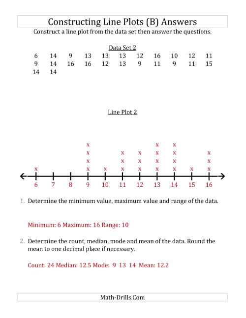 The Constructing Line Plots from Smaller Data Sets with Larger Numbers and a Line With Tick Marks Provided (B) Math Worksheet Page 2