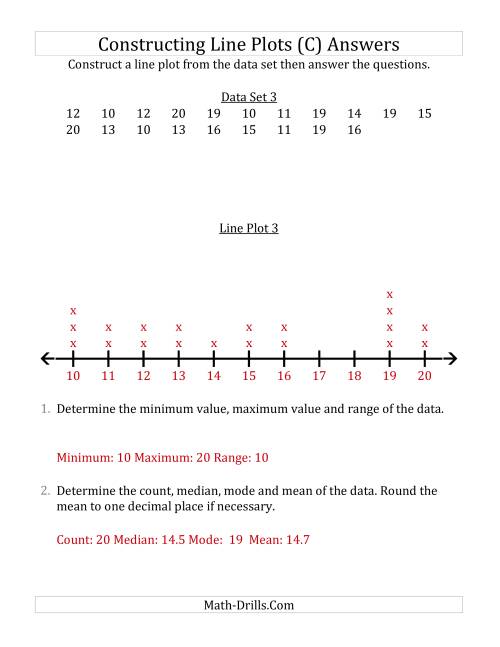The Constructing Line Plots from Smaller Data Sets with Larger Numbers and a Line With Tick Marks Provided (C) Math Worksheet Page 2