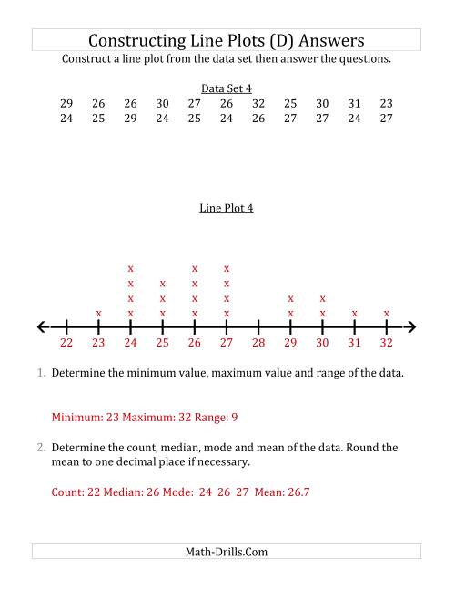 The Constructing Line Plots from Smaller Data Sets with Larger Numbers and a Line With Tick Marks Provided (D) Math Worksheet Page 2