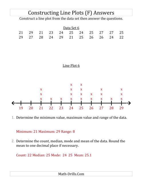 The Constructing Line Plots from Smaller Data Sets with Larger Numbers and a Line With Tick Marks Provided (F) Math Worksheet Page 2