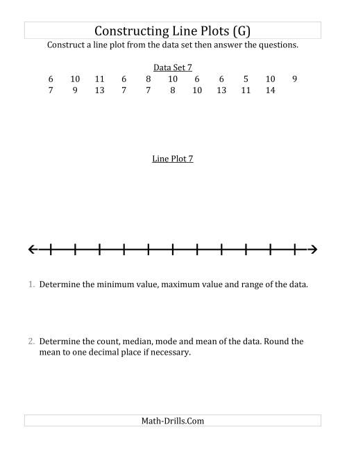 The Constructing Line Plots from Smaller Data Sets with Larger Numbers and a Line With Tick Marks Provided (G) Math Worksheet