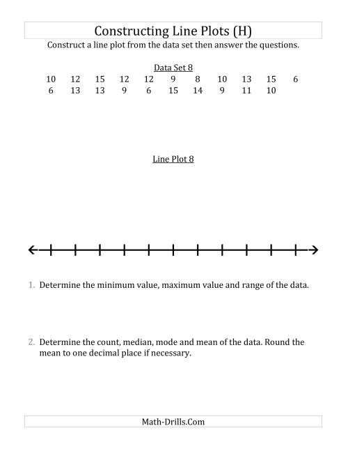 The Constructing Line Plots from Smaller Data Sets with Larger Numbers and a Line With Tick Marks Provided (H) Math Worksheet