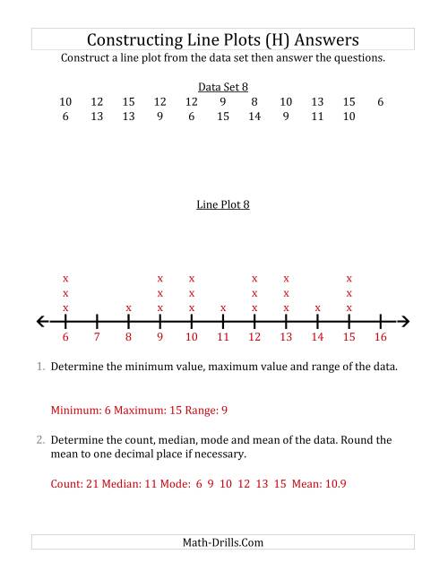 The Constructing Line Plots from Smaller Data Sets with Larger Numbers and a Line With Tick Marks Provided (H) Math Worksheet Page 2