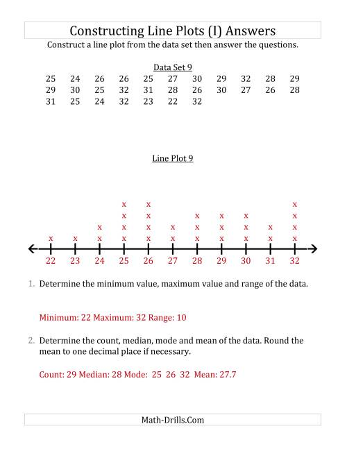The Constructing Line Plots from Smaller Data Sets with Larger Numbers and a Line With Tick Marks Provided (I) Math Worksheet Page 2