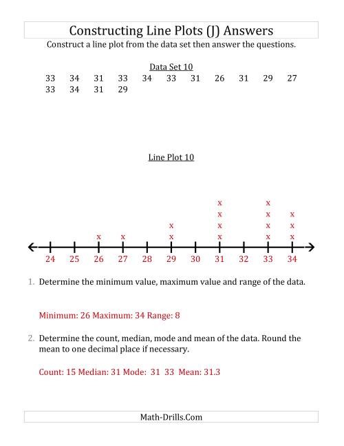 The Constructing Line Plots from Smaller Data Sets with Larger Numbers and a Line With Tick Marks Provided (J) Math Worksheet Page 2