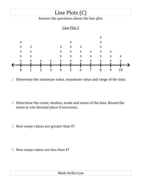 The Questions About Line Plots with Larger Data Sets and Smaller Numbers (C) Math Worksheet