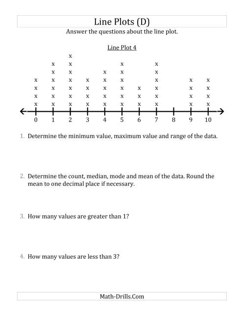 The Questions About Line Plots with Larger Data Sets and Smaller Numbers (D) Math Worksheet