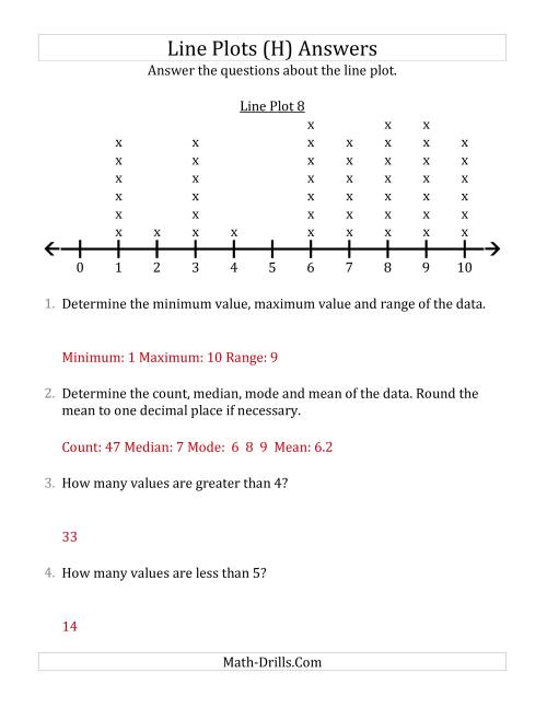 The Questions About Line Plots with Larger Data Sets and Smaller Numbers (H) Math Worksheet Page 2