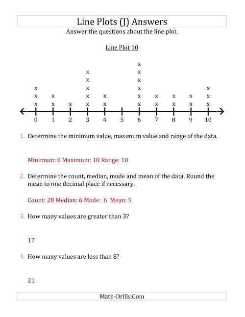 The Questions About Line Plots with Larger Data Sets and Smaller Numbers (J) Math Worksheet Page 2