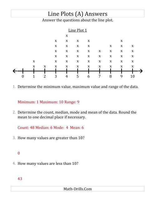 The Questions About Line Plots with Larger Data Sets and Smaller Numbers (All) Math Worksheet Page 2