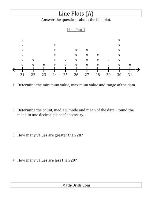 The Questions About Line Plots with Larger Data Sets and Larger Numbers (A) Math Worksheet