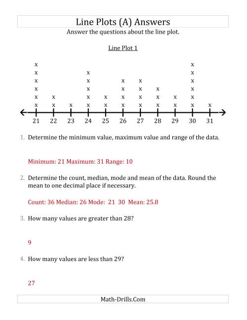 The Questions About Line Plots with Larger Data Sets and Larger Numbers (A) Math Worksheet Page 2