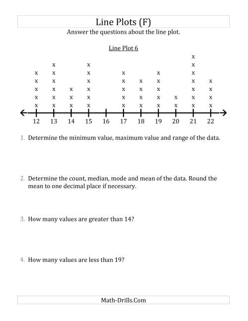 The Questions About Line Plots with Larger Data Sets and Larger Numbers (F) Math Worksheet