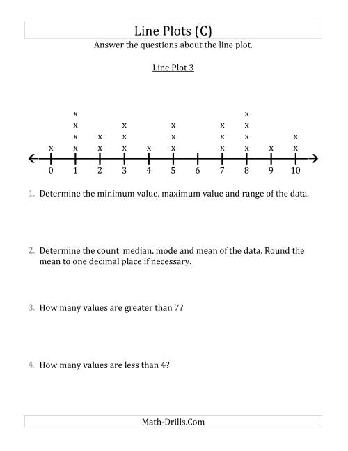 The Questions About Line Plots with Smaller Data Sets and Smaller Numbers (C) Math Worksheet