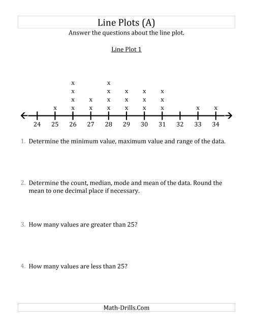 The Questions About Line Plots with Smaller Data Sets and Larger Numbers (A) Math Worksheet