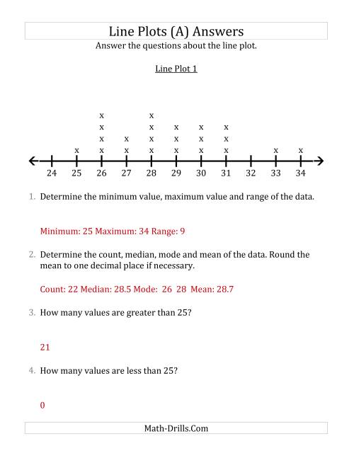 The Questions About Line Plots with Smaller Data Sets and Larger Numbers (A) Math Worksheet Page 2