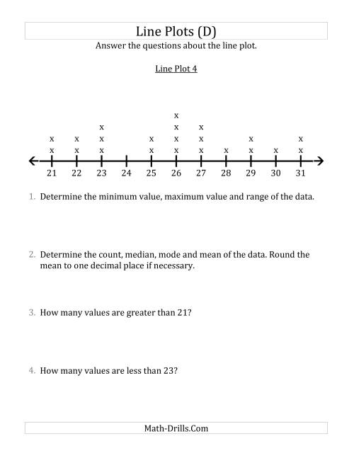 The Questions About Line Plots with Smaller Data Sets and Larger Numbers (D) Math Worksheet