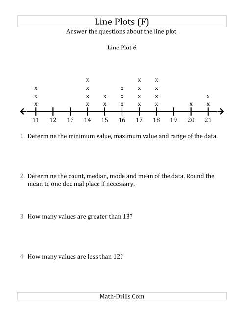 The Questions About Line Plots with Smaller Data Sets and Larger Numbers (F) Math Worksheet
