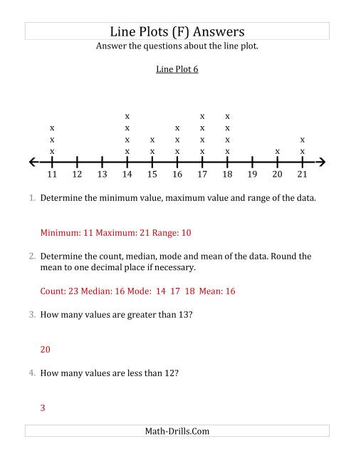 The Questions About Line Plots with Smaller Data Sets and Larger Numbers (F) Math Worksheet Page 2