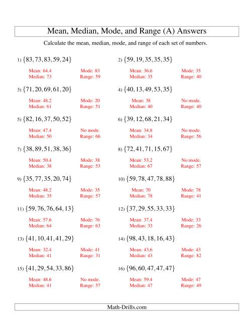 The Mean, Median, Mode and Range -- Unsorted Sets (Sets of 5 from 10 to 99) (A) Math Worksheet Page 2