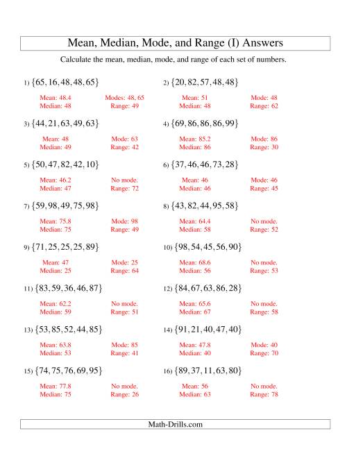 The Mean, Median, Mode and Range -- Unsorted Sets (Sets of 5 from 10 to 99) (I) Math Worksheet Page 2