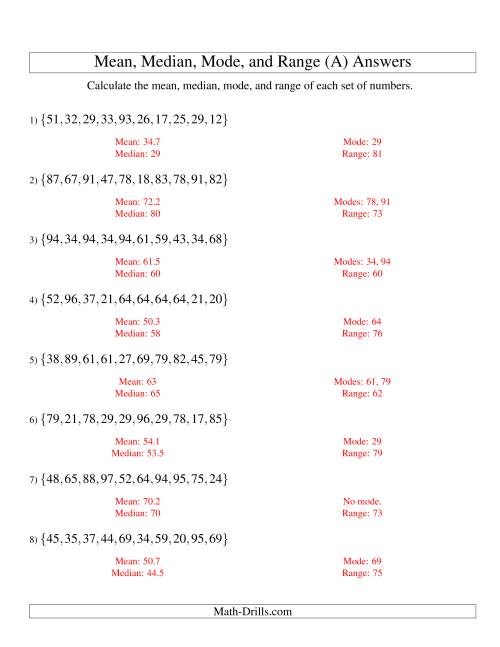 The Mean, Median, Mode and Range -- Unsorted Sets (Sets of 10 from 10 to 99) (A) Math Worksheet Page 2