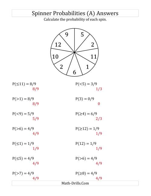 The 9 Section Spinner Probabilities (A) Math Worksheet Page 2