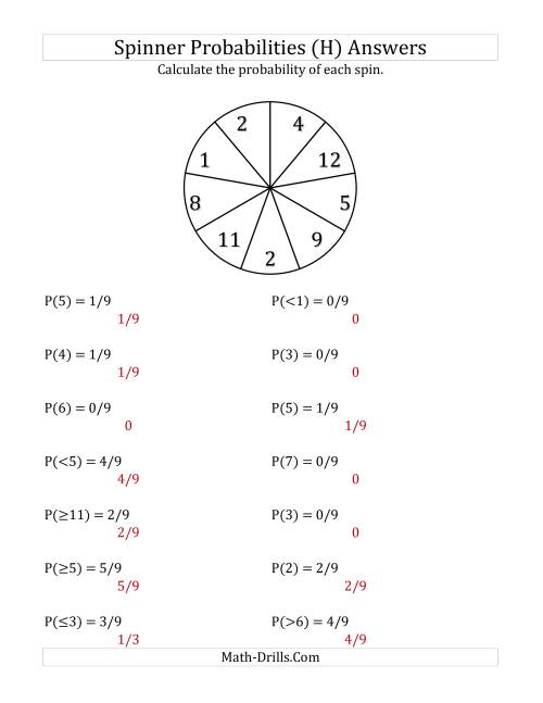 The 9 Section Spinner Probabilities (H) Math Worksheet Page 2