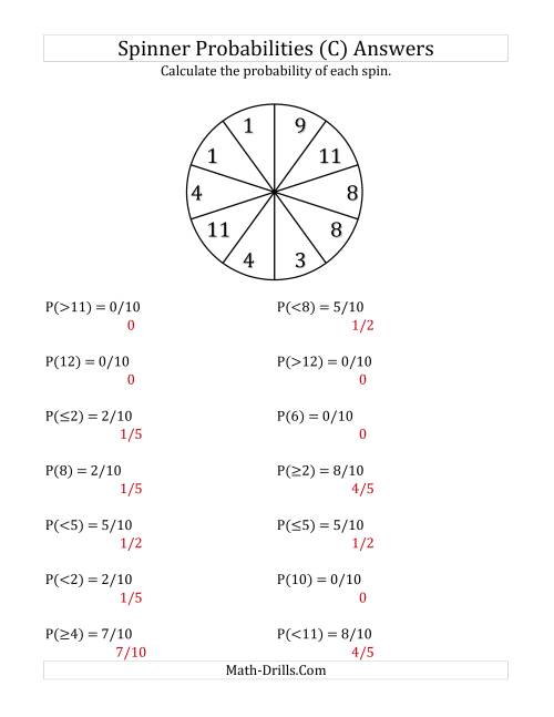 The 10 Section Spinner Probabilities (C) Math Worksheet Page 2