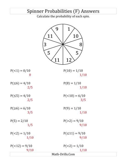 The 10 Section Spinner Probabilities (F) Math Worksheet Page 2