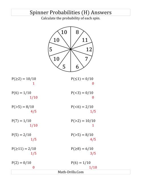 The 10 Section Spinner Probabilities (H) Math Worksheet Page 2