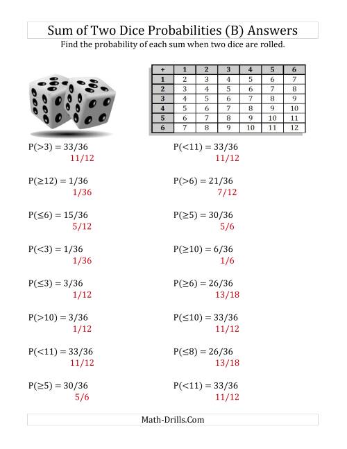 Sum of Two Dice Probabilities with Table (B)