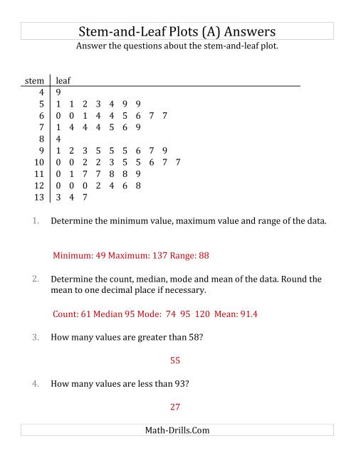 The Stem-and-Leaf Plot Questions with Data Counts of About 50 (A) Math Worksheet Page 2