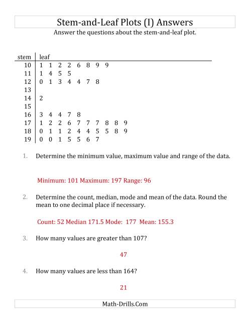 Stem-and-Leaf Plot Questions with Data Counts of About 50 (I)