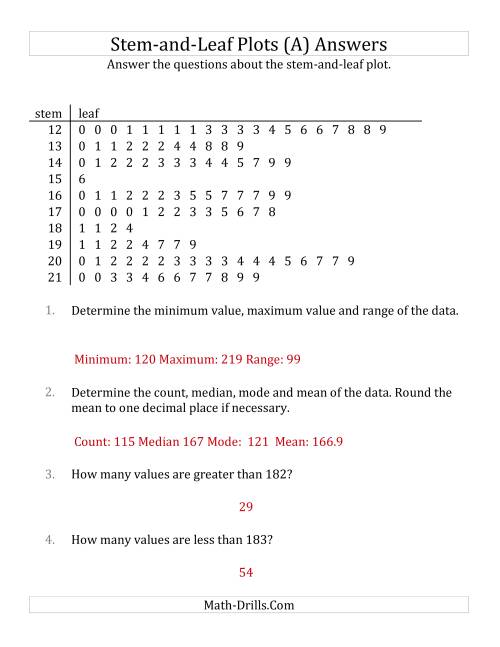 The Stem-and-Leaf Plot Questions with Data Counts of About 100 (A) Math Worksheet Page 2