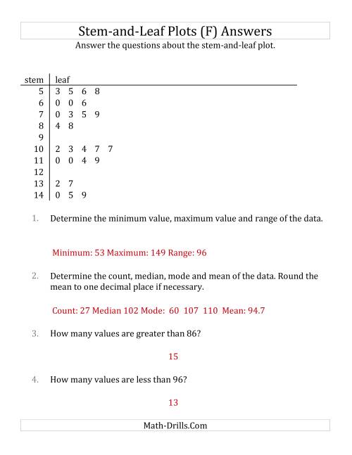 The Stem-and-Leaf Plot Questions with Data Counts of About 25 (F) Math Worksheet Page 2