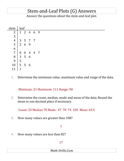 The Stem-and-Leaf Plot Questions with Data Counts of About 25 (G) Math Worksheet Page 2