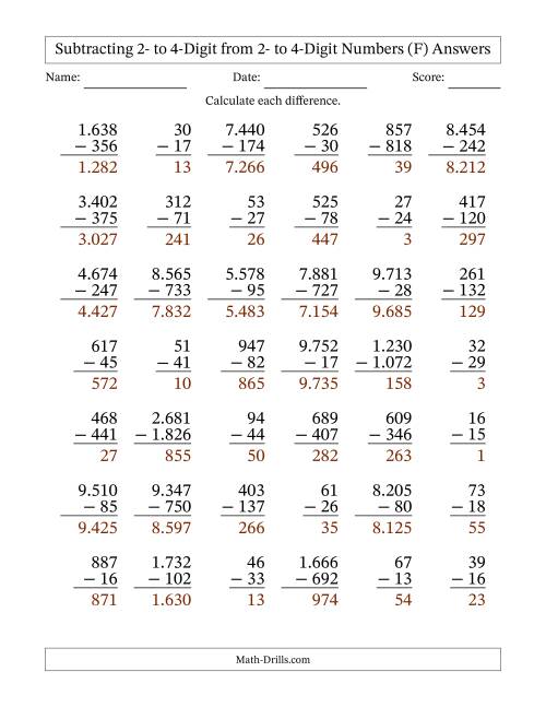The Subtracting 2- to 4-Digit from 2- to 4-Digit Numbers With Some Regrouping (42 Questions) (Period Separated Thousands) (F) Math Worksheet Page 2