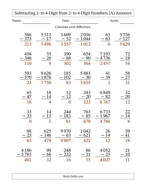 The Subtracting 2- to 4-Digit from 2- to 4-Digit Numbers With Some Regrouping (42 Questions) (Space Separated Thousands) (A) Math Worksheet Page 2