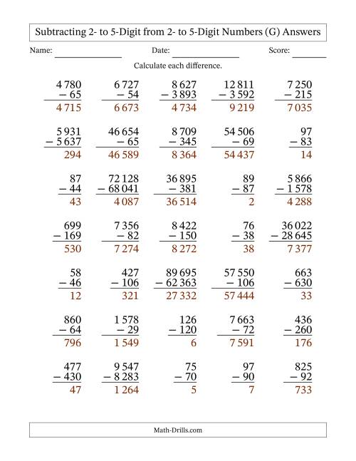 The Subtracting 2- to 5-Digit from 2- to 5-Digit Numbers With Some Regrouping (35 Questions) (Space Separated Thousands) (G) Math Worksheet Page 2