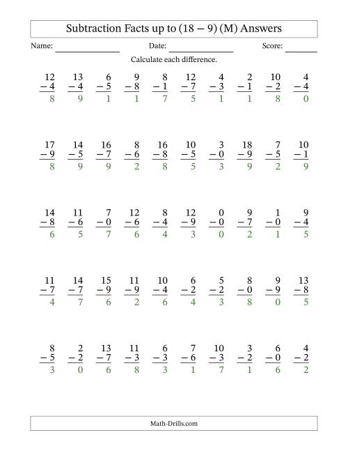 The Subtraction Facts from (0 − 0) to (18 − 9) – 50 Questions (M) Math Worksheet Page 2
