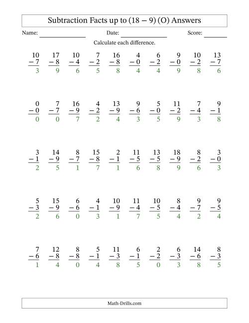The Subtraction Facts from (0 − 0) to (18 − 9) – 50 Questions (O) Math Worksheet Page 2