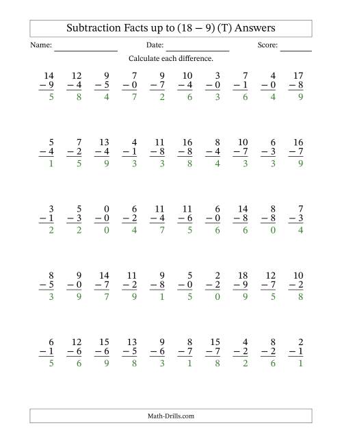 The Subtraction Facts from (0 − 0) to (18 − 9) – 50 Questions (T) Math Worksheet Page 2